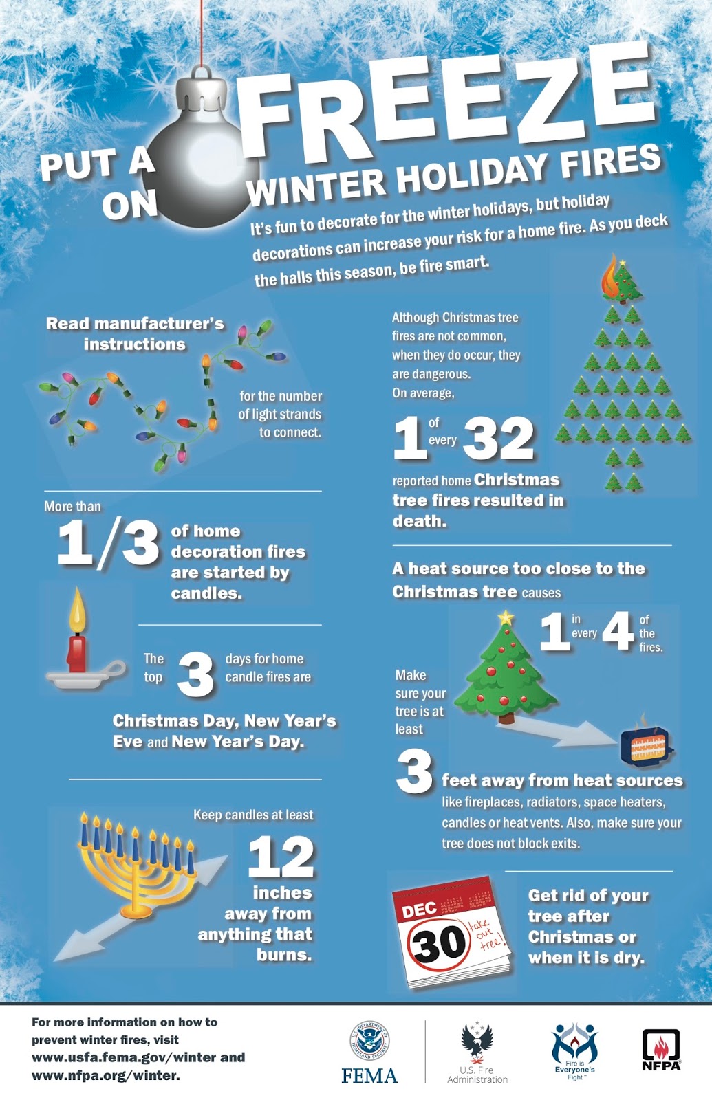 Holiday Decoration Safety