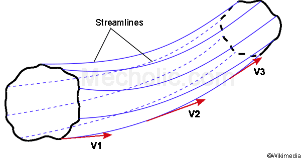 stream_tube