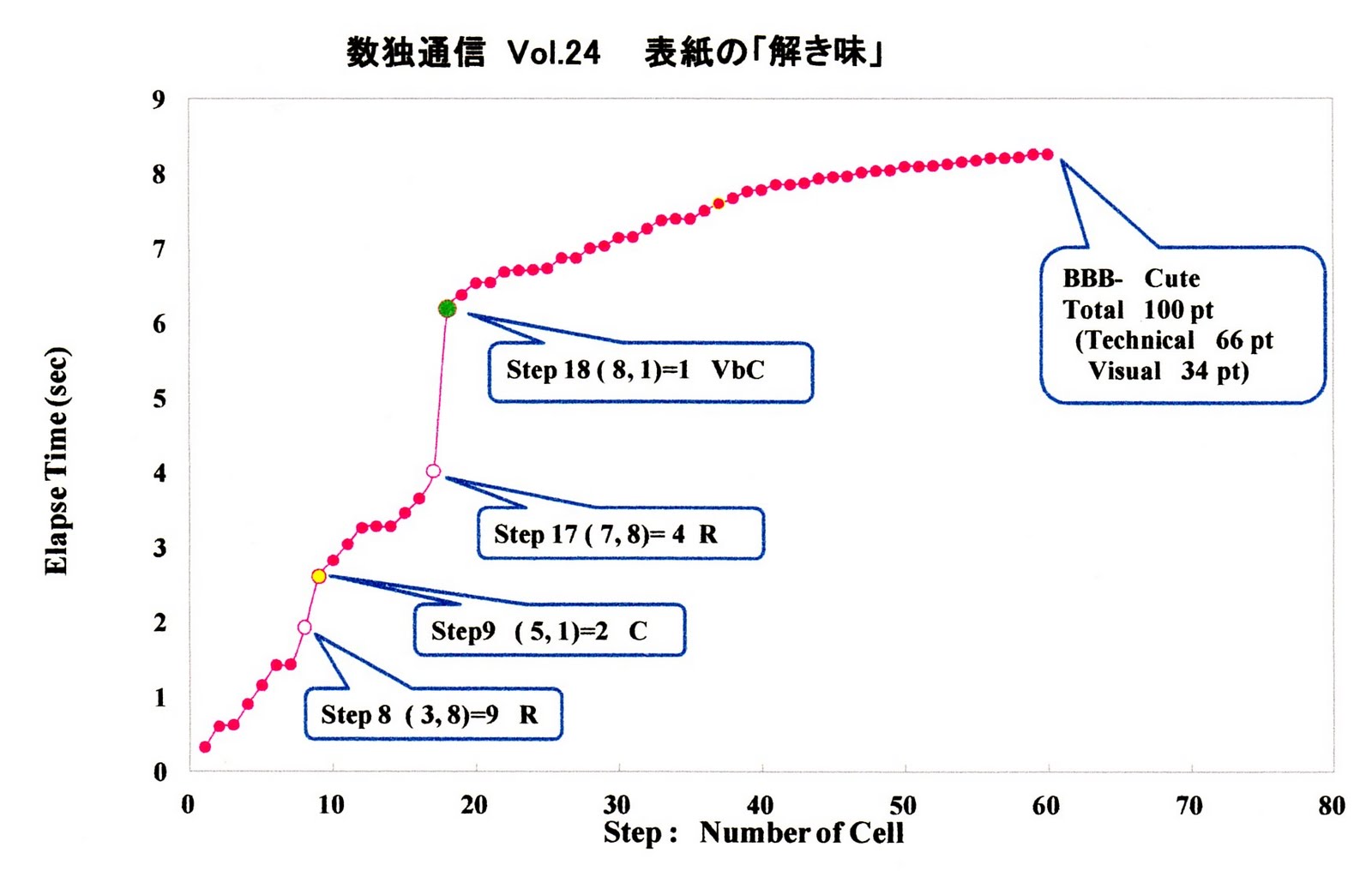 ナンプレメモランダム（次の一手）