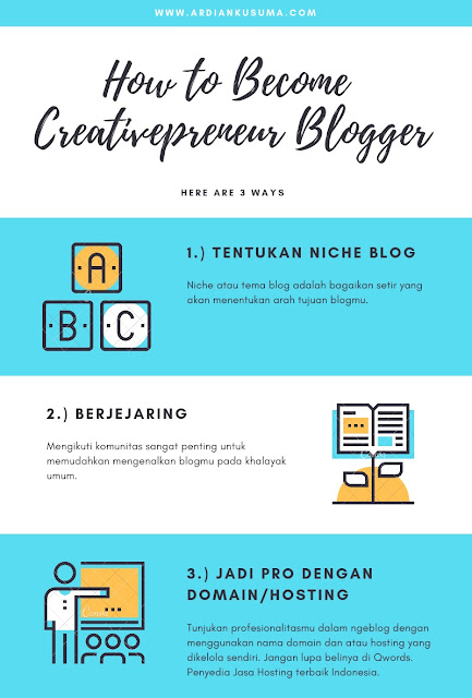 Cara Sederhana Menjadi Blogger Creativepreneur