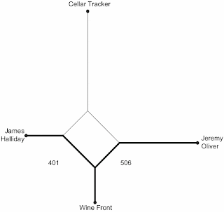 Interpreting a network 3