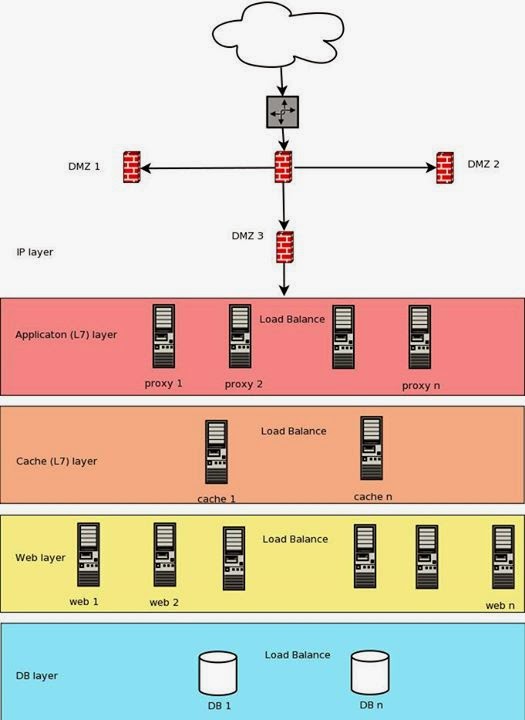 Tấn công DDos và những nguyên tắc hành động