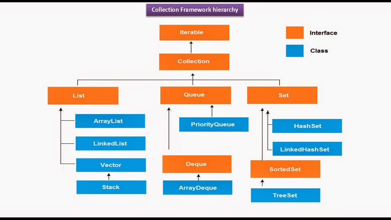 A collection framework - Flowers give us the mood - 5