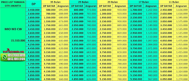 Price List Kredit Motor Yamaha Mio M3 Cw Price List Kredit Motor Yamaha Mio M3 Cw, Harga Motor Yamaha, Promo Yamaha, Price List Yamaha, Simulasi Kredit Motor Yamaha, Harga Motor Matic Yamaha, Kredit Motor Murah Yamaha, Kredit Motor Online, Harga Yamaha 2018