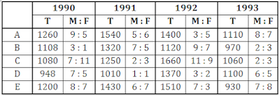 Quantitative Aptitude Questions for BOB PO and Dena Bank PO |_3.1