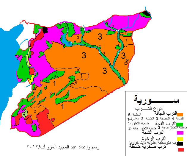 ماهي انواع التربة