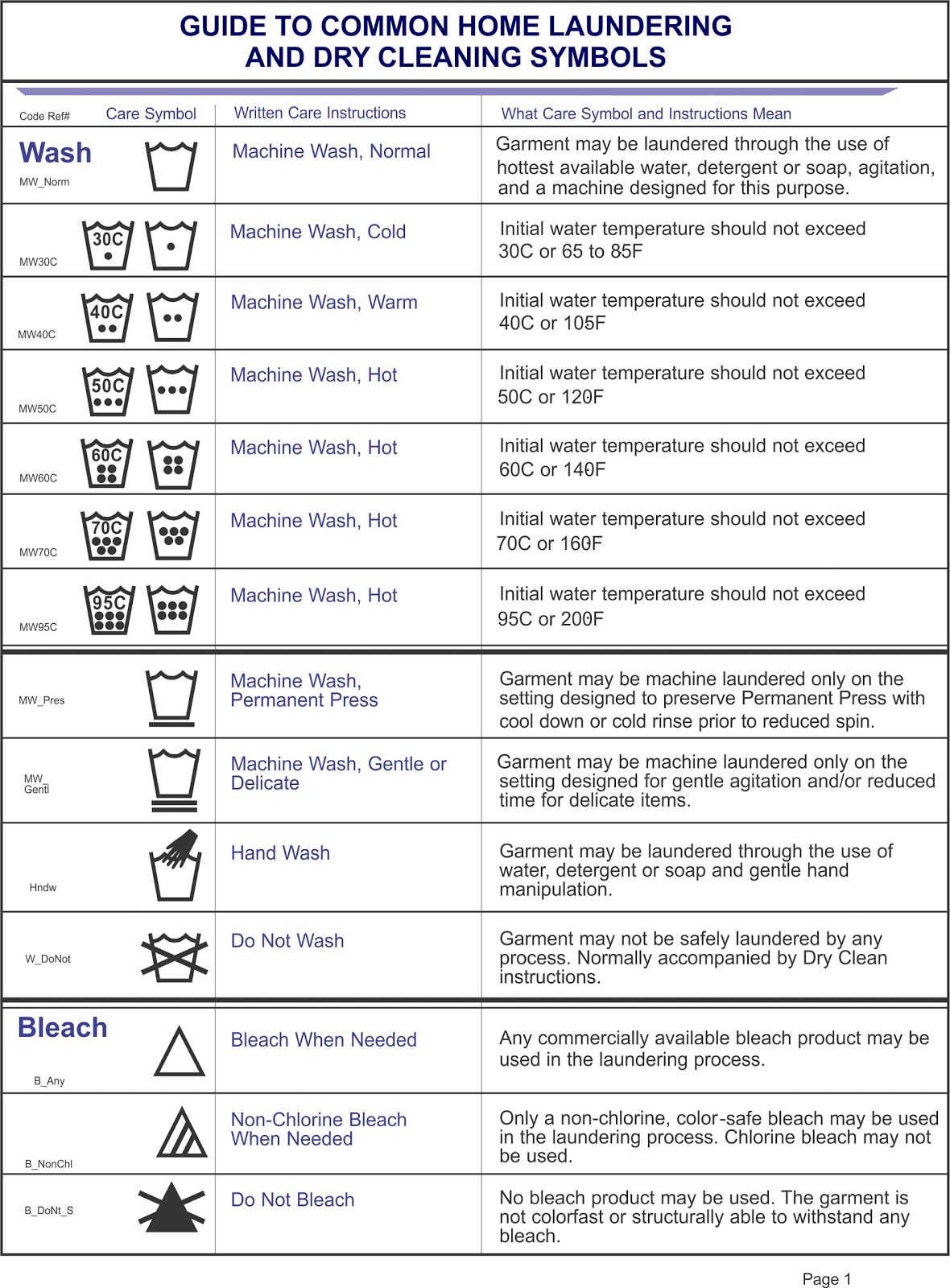 Smart Cleaners Laundry Care Instruction Smart Cleaners Laundry Care Instruction