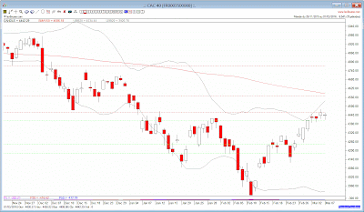 Hésitation faible consolidation