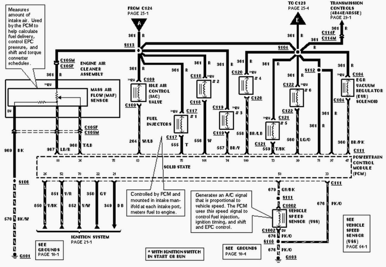 1995 Ford ranger turn signal wiring diagram