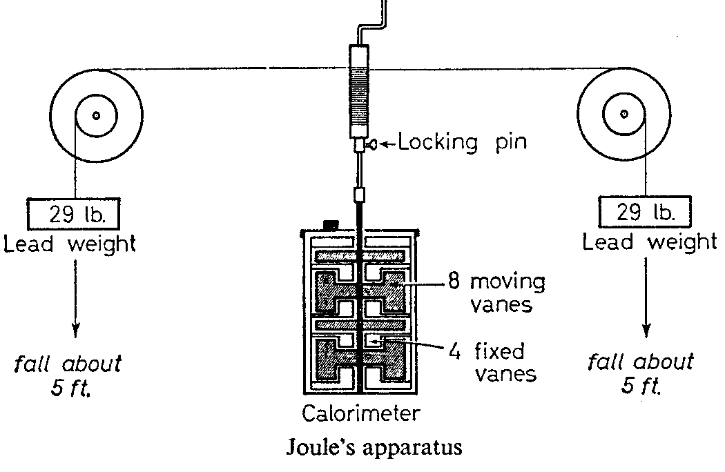 Science universe Physics articles Heat as a form of energy