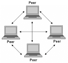 gambar jaringan peer to peer