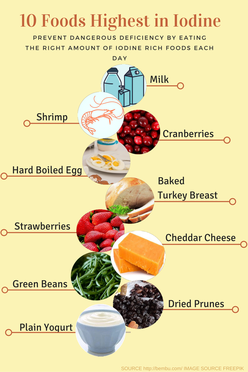What Foods Have High Iodine What Foods Have High Iodine