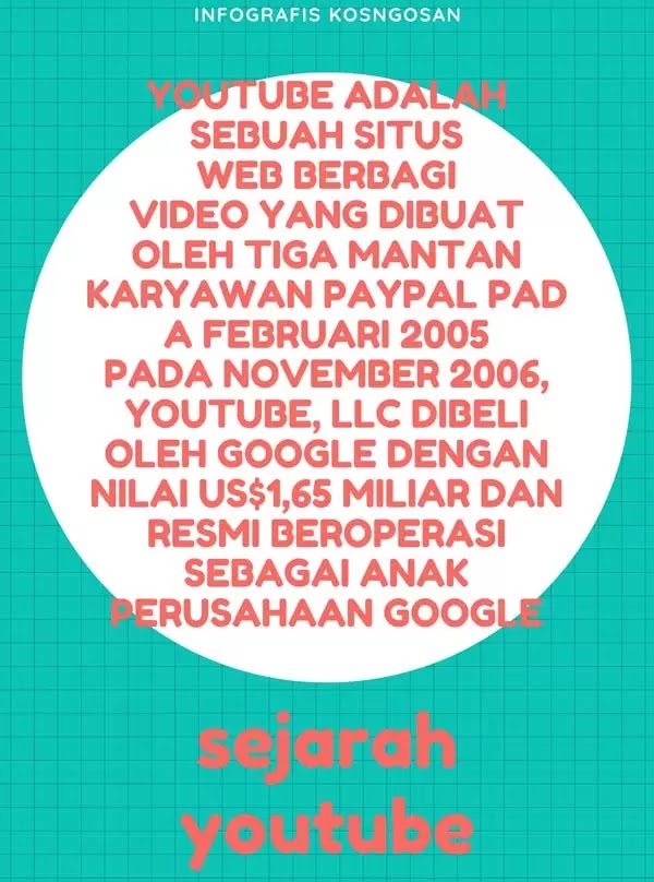 infografis sejarah youtube
