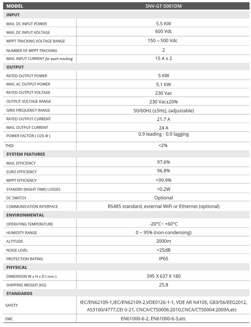INVERTER 5KW Double MPPT | ICA Solar