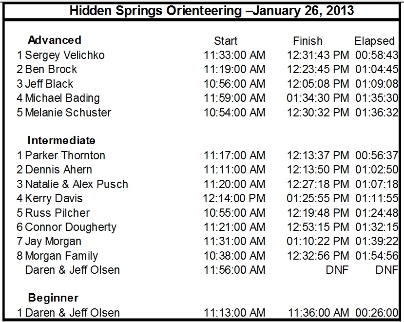 City of Trees Orienteering Club - Boise, Idaho Orienteering: January 2013