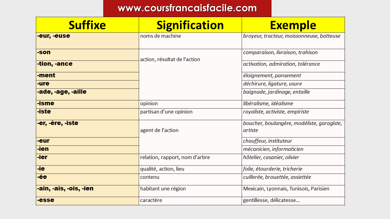 Liste des suffixes les plus courants (les principaux suffixes)