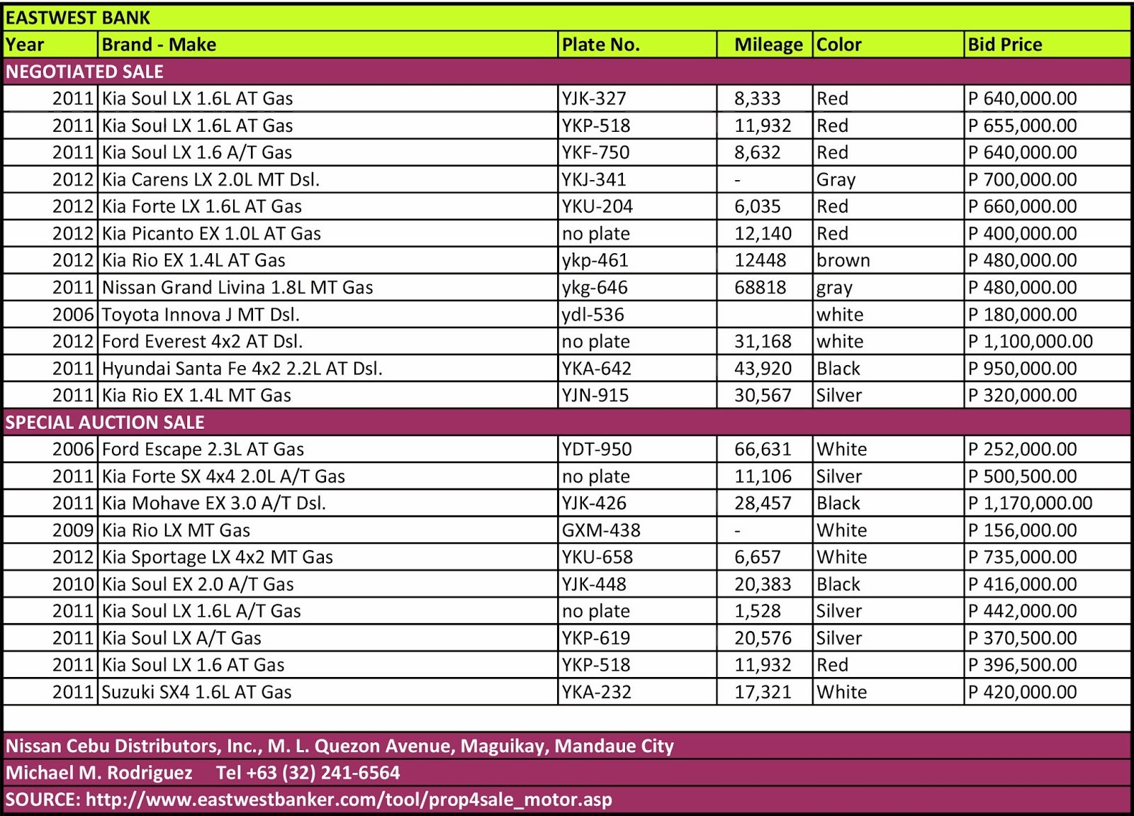 Repossession Bank Repossessions
