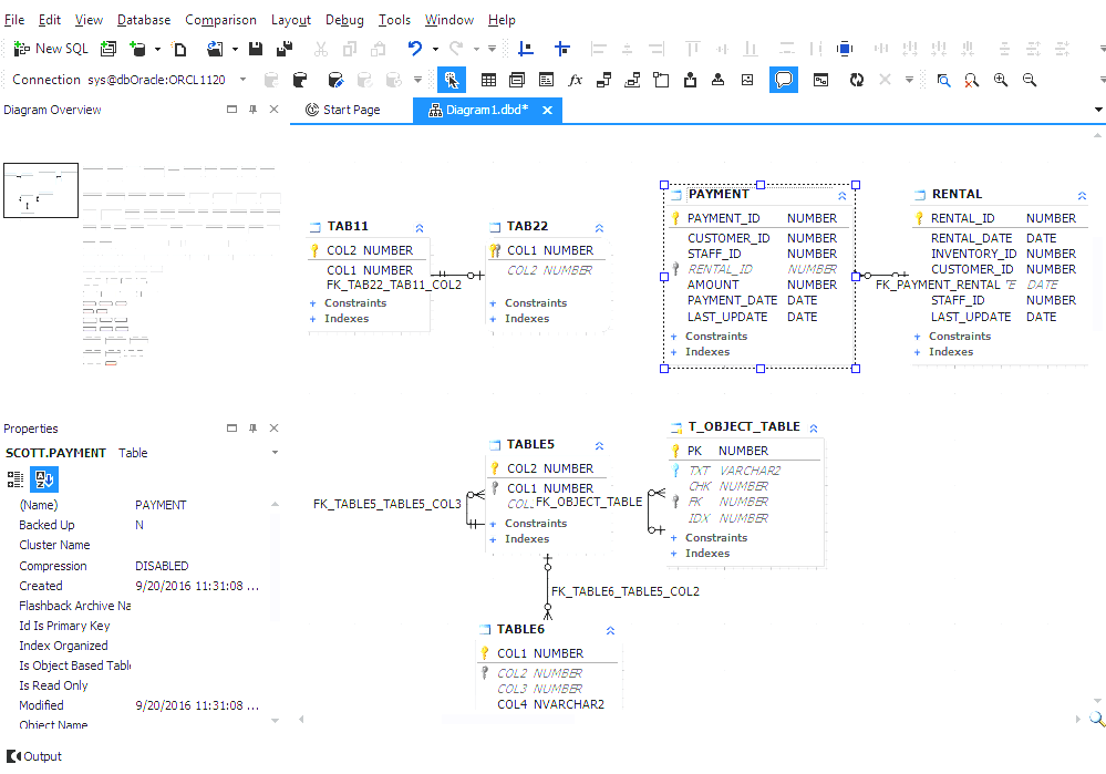 Comparison Of Data Modeling Tools Oracle Data Modeling Tools