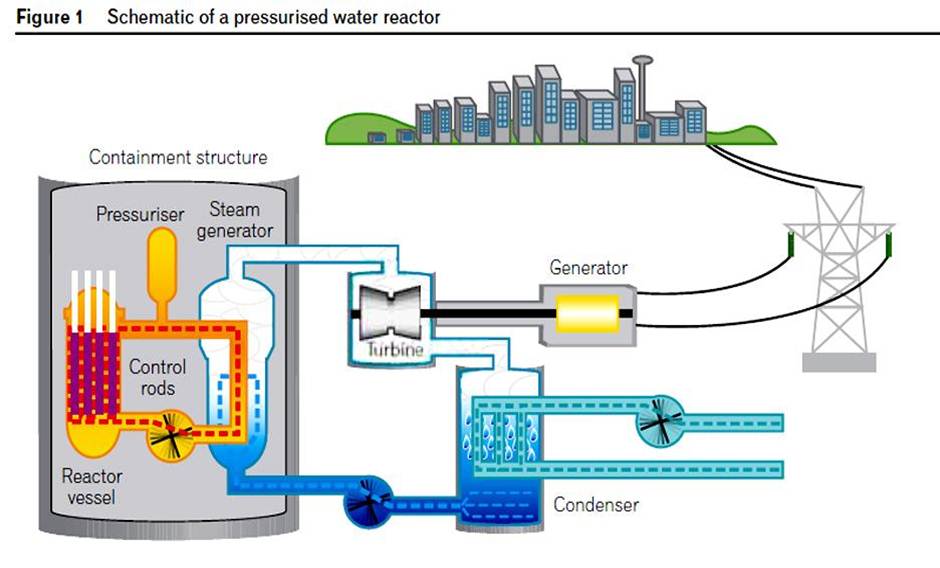 geography-is-awesome-nuclear-energy