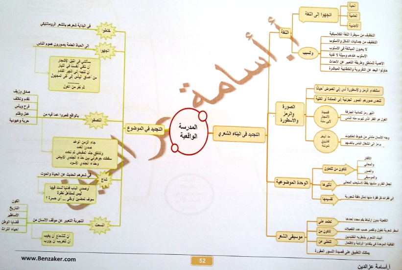 اخطر 15 خريطة ذهنية لمراجعة أدب الثانوية العامة %25D9%2585%25D8%25B1%25D8%25A7%25D8%25AC%25D8%25B9%25D8%25A9%2B%25D8%25A7%25D9%2584%25D9%2586%25D9%2587%25D8%25A7%25D8%25A6%25D9%258A%25D8%25A9%2B%25D9%2584%25D9%2584%25D8%25BA%25D8%25A9%2B%25D8%25A7%25D9%2584%25D8%25B9%25D8%25B1%25D8%25A8%25D9%258A%25D8%25A9%2B%25D9%2584%25D9%2584%25D8%25B5%25D9%2581%2B%25D8%25A7%25D9%2584%25D8%25AB%25D8%25A7%25D9%2584%25D8%25AB%2B%25D8%25A7%25D9%2584%25D8%25AB%25D8%25A7%25D9%2588%25D9%258A%2B%25D8%25A8%25D8%25A7%25D9%2584%25D8%25AE%25D8%25B1%25D8%25A7%25D8%25A6%25D8%25B7%2B%25D8%25A7%25D9%2584%25D8%25B2%25D9%2587%25D9%2586%25D9%258A%25D8%25A9_052