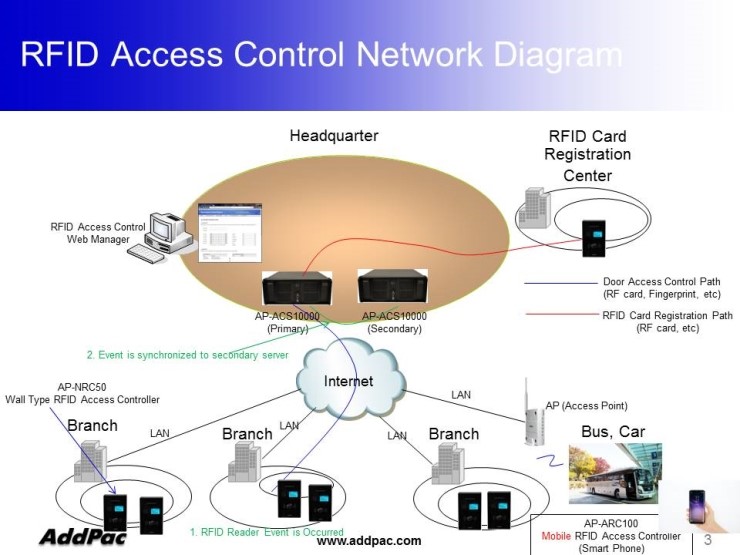 00 схема подключения. Large scale network. звезды. Cybersecurity platform. Large scale network.