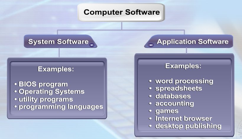 System Concept : Overview Of Computer System ~ ICT SPM - Blog Cikgu Hisham