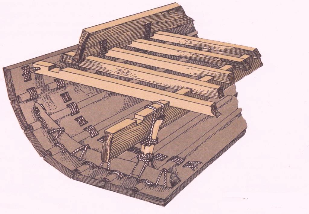 Самый древний суд. Деревянные корабли в древности. Кораблестроение из дерева. Судостроение из дерева. Судостроение в древности.