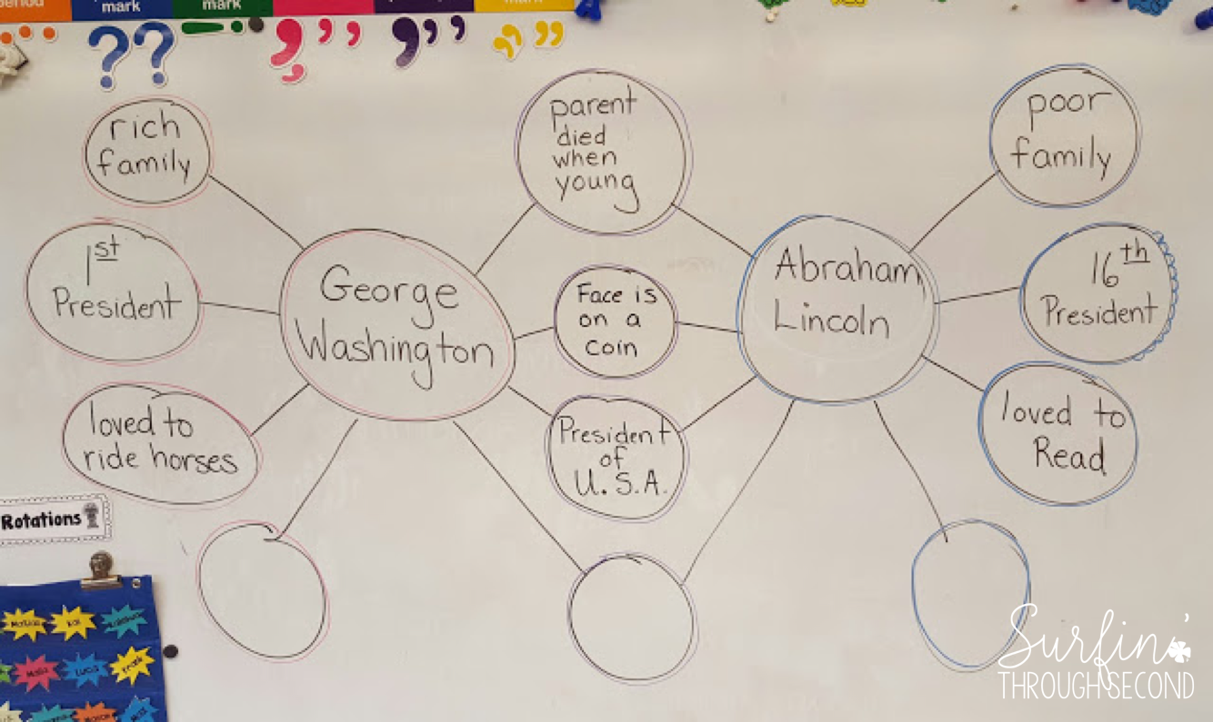 Venn Diagram George Washington Abraham Lincoln