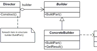 Builder Design Pattern and Its Implementation in Java ~ Program in Java ...