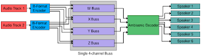 A diagram showing the encoding and decoding process