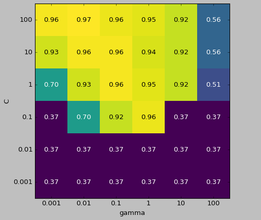 grid search svm python example
