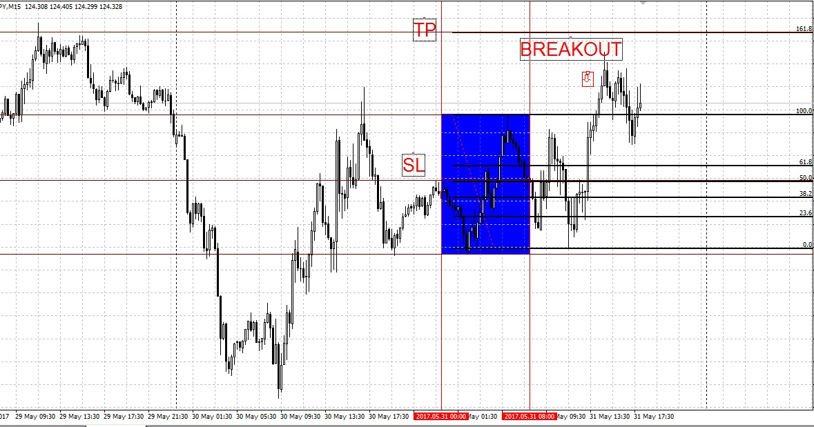 He thong forex