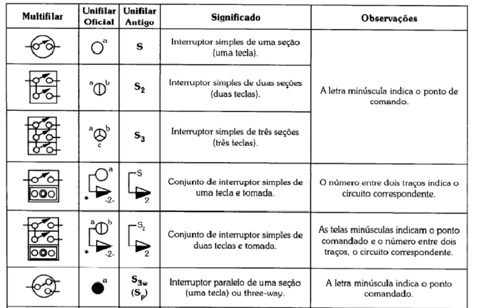 Featured image of post Simbologia Do Ar Condicionado Simbologia de distribui o de ar condicionado