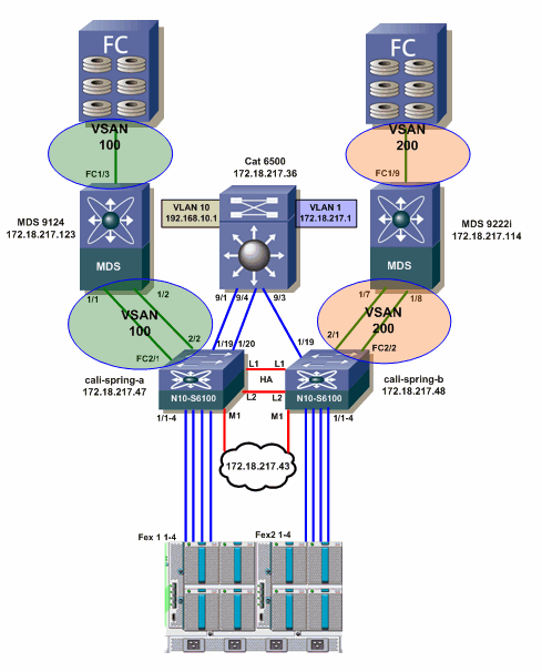 A Network Artist : Fibre Channel over Ethernet (FCoE) - Video from live ...