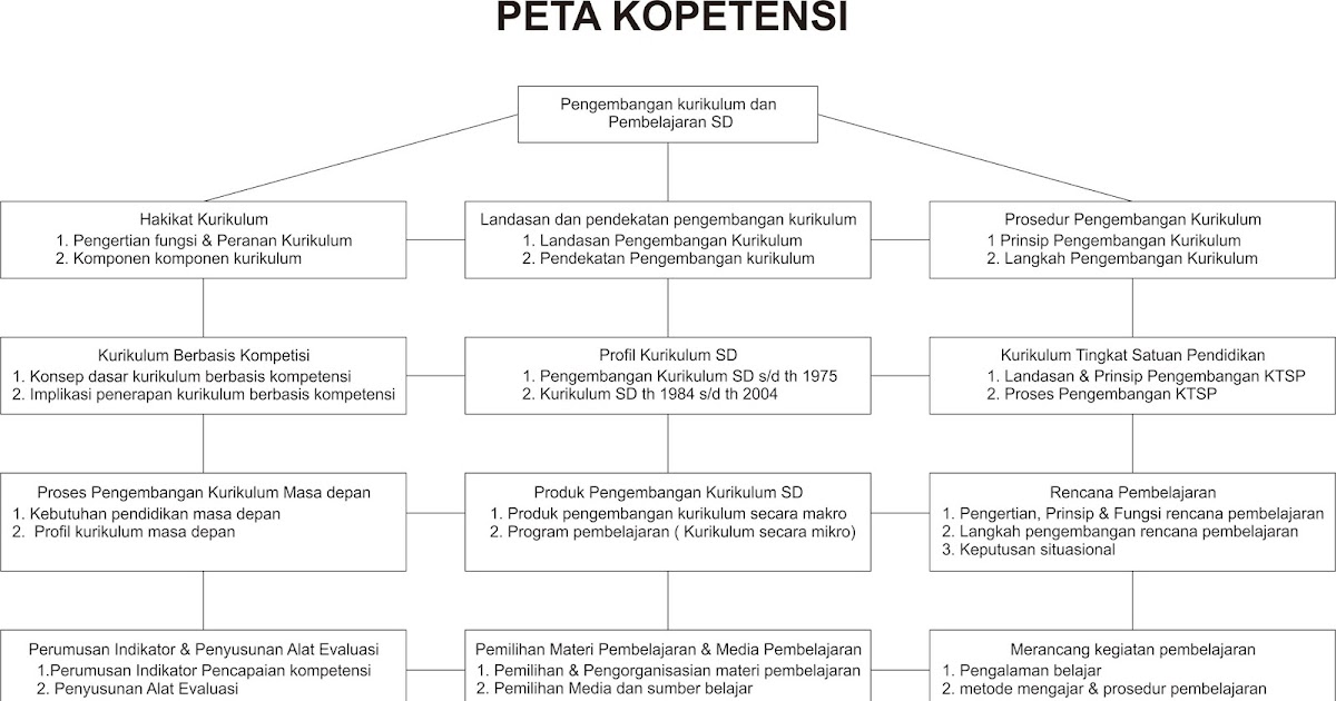 Pengembangan Kurikulum Pembelajaran Sd Pengembangan Kurikulum Pembelajaran Sd Pengembangan Kurikulum Pembelajaran Sd Pengembangan Kurikulum Pembelajaran Sd