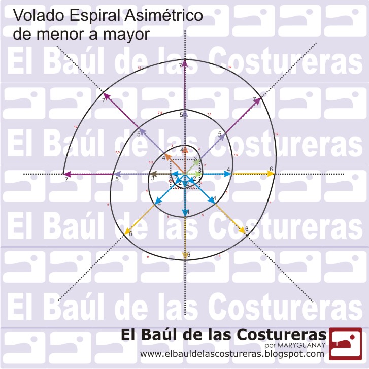 Volados Olanes Ruffles Frilly Asimetrico De Menor A Mayor