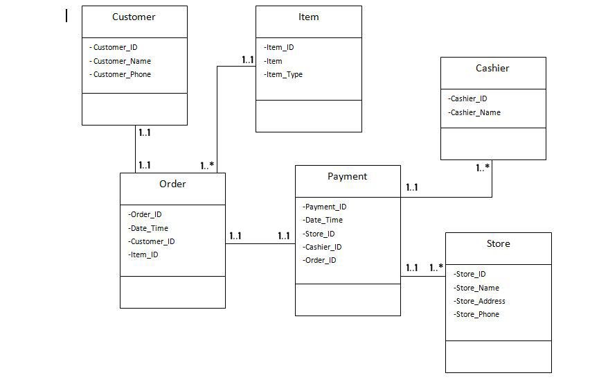 MVP диаграмма классов. Диаграмма классов кодовый замок. Flexberry диаграмма классов. Диаграмма классов кофейный автомат
