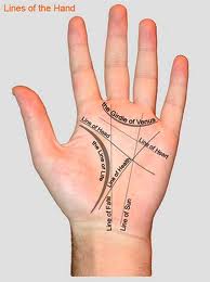 Types of Hands - Palmistry Lines