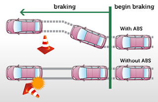 Braking with ABS vs without ABS