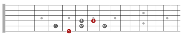 cool pentatonic scales for guitar