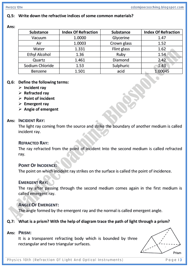 Adamjee Coaching Refraction of Light and Optical Instruments
