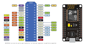 Android Arduino Control: Android and ESP8266 IoT with FireBase Realtime ...