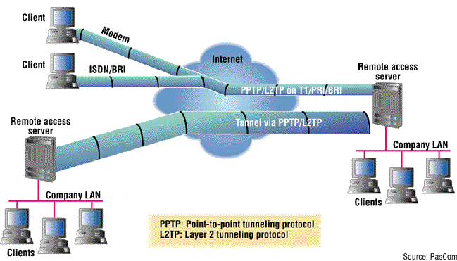 checkpoint vpn tunneling greyed out checkpoint vpn tunneling greyed out