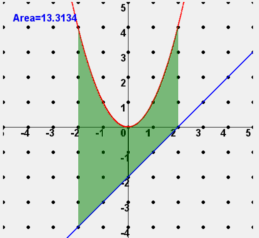 Basic Bits - Copy paste & run: Definite integral