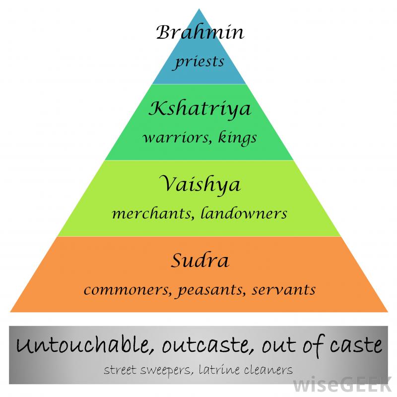 Does The Caste System Really Not Exist In Bengal ProMosaik Dialogue