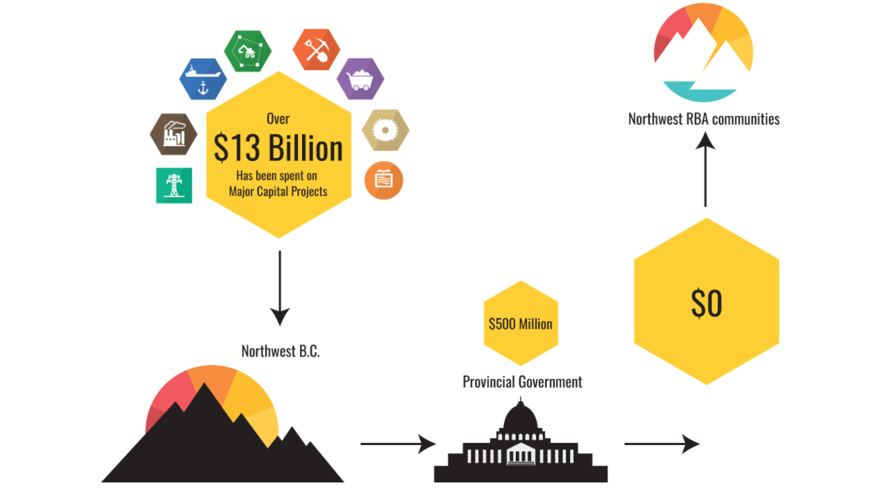 North Coast Review Northwest Resource Benefits video highlights
