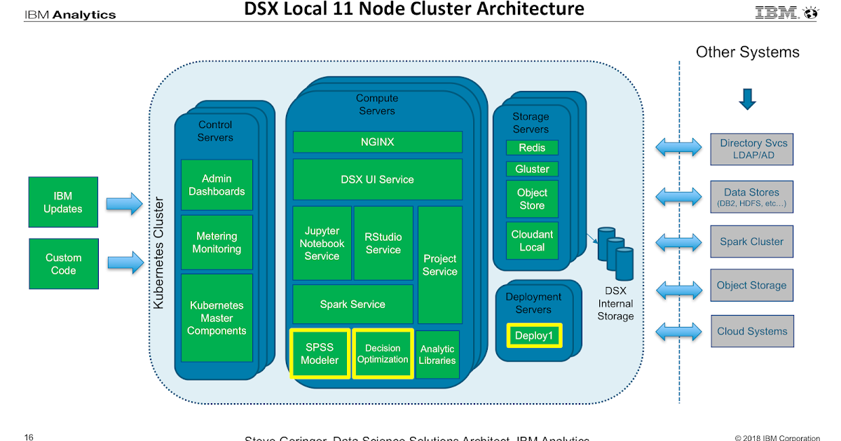 Steve's Machine Learning Blog A Look at the Architecture Diagram for