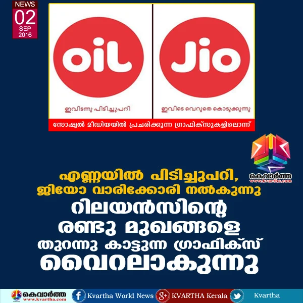 Crude Oil, Kochi, Reliance, India, Mukesh Ambani, Social Network, Oil corporation, Jio, Telecom company, Offer, Profit.