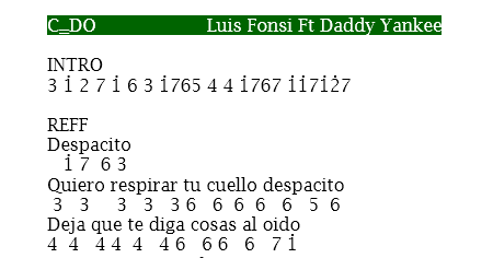 Not Angka Lagu Despacito - Luis Fonsi | Pianika | Recorder | Keyboard