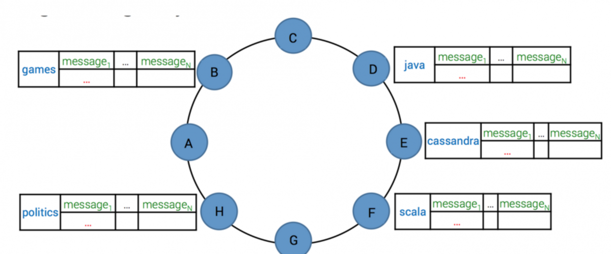 Emanuel Goette, alias Crespo Cassandra una base Roworiented de